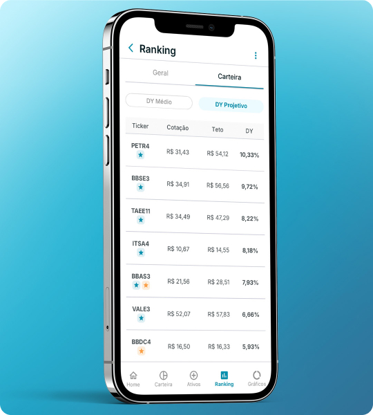 Ranking de dividendos